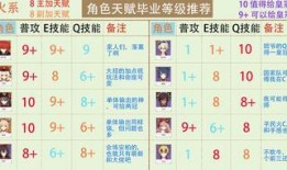 原神爆料角色汇总表最新,角色汇总表深度解析，揭秘神秘新角色